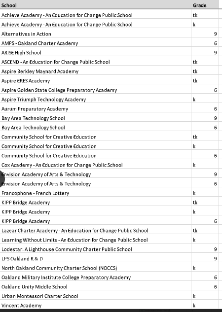 Open Charter School Seats as of 5/12, You Can Still Apply