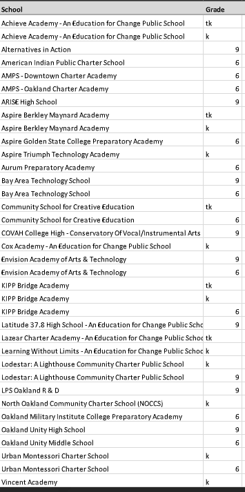 Charter Schools with Open Seats as of July 6th, You Can Still Apply