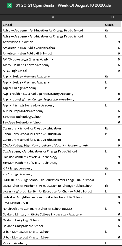 Charter Schools with Open Seats as of August 10th, You Can Still Apply