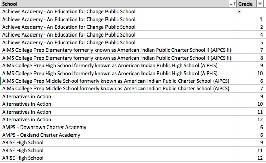 Charter schools with open seats for this year