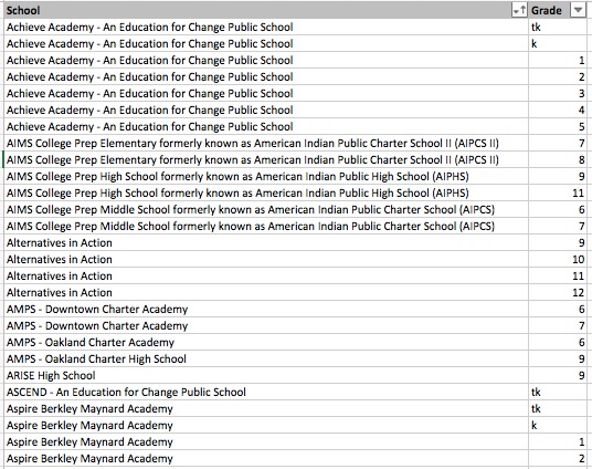 Charter schools with open seats for next year