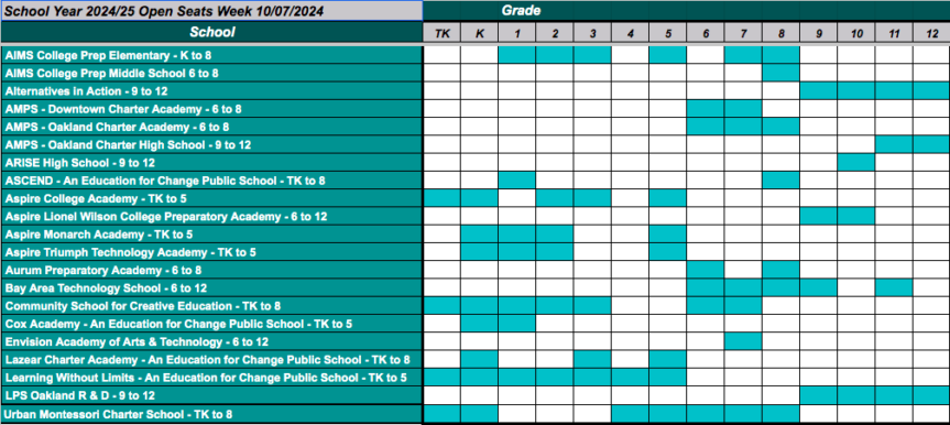 Open Charter Seats, Week of October 16, 2024