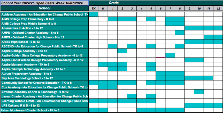 Open Charter Seats, Week of October 9, 2024