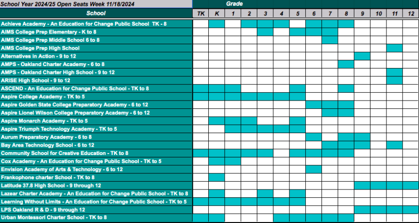 Open Charter Seats, Week of November 20, 2024